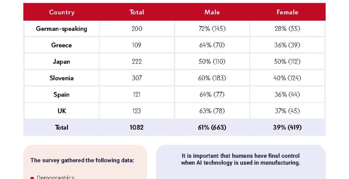 EU-Japan.AI Survey Results Promotional Leaflet – Front Side